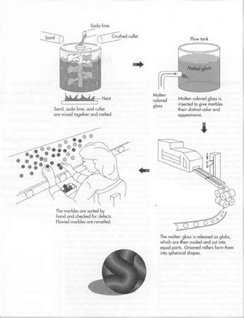 how marbles are made in factory